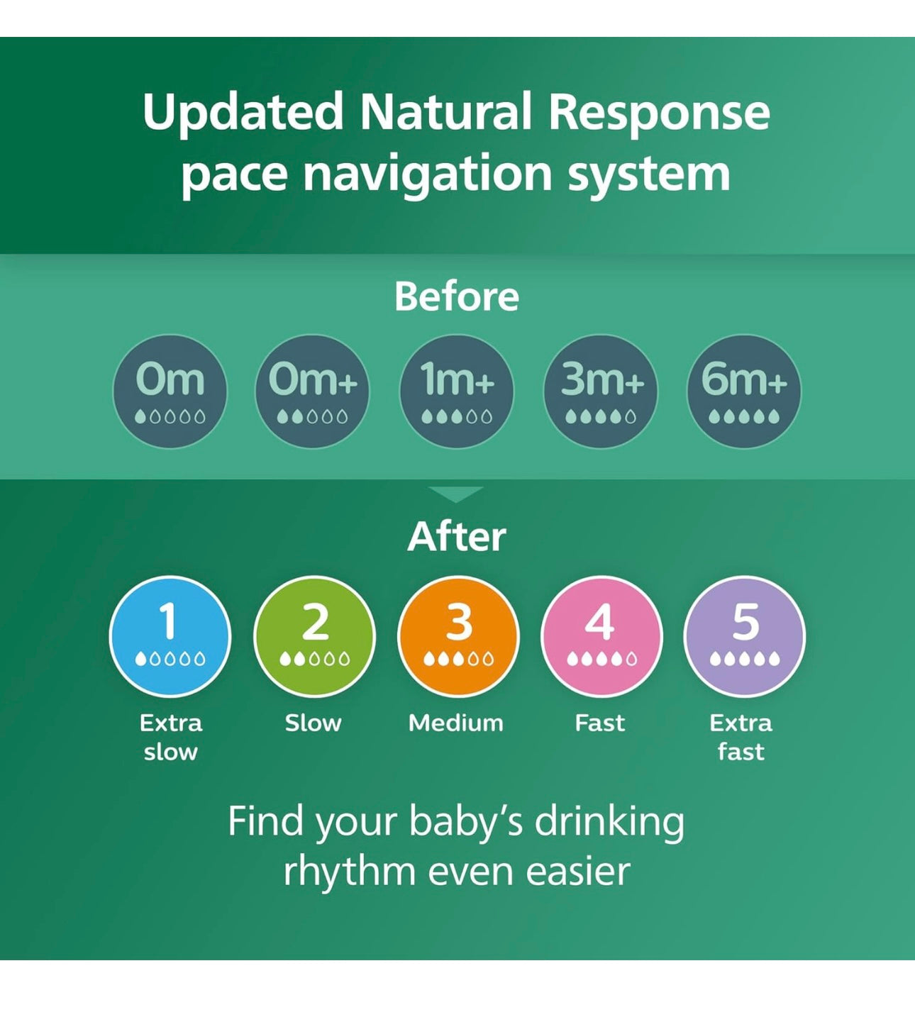 AA Avent Philips Natural Newborn Glass Gift Set (0-6Months)NEW