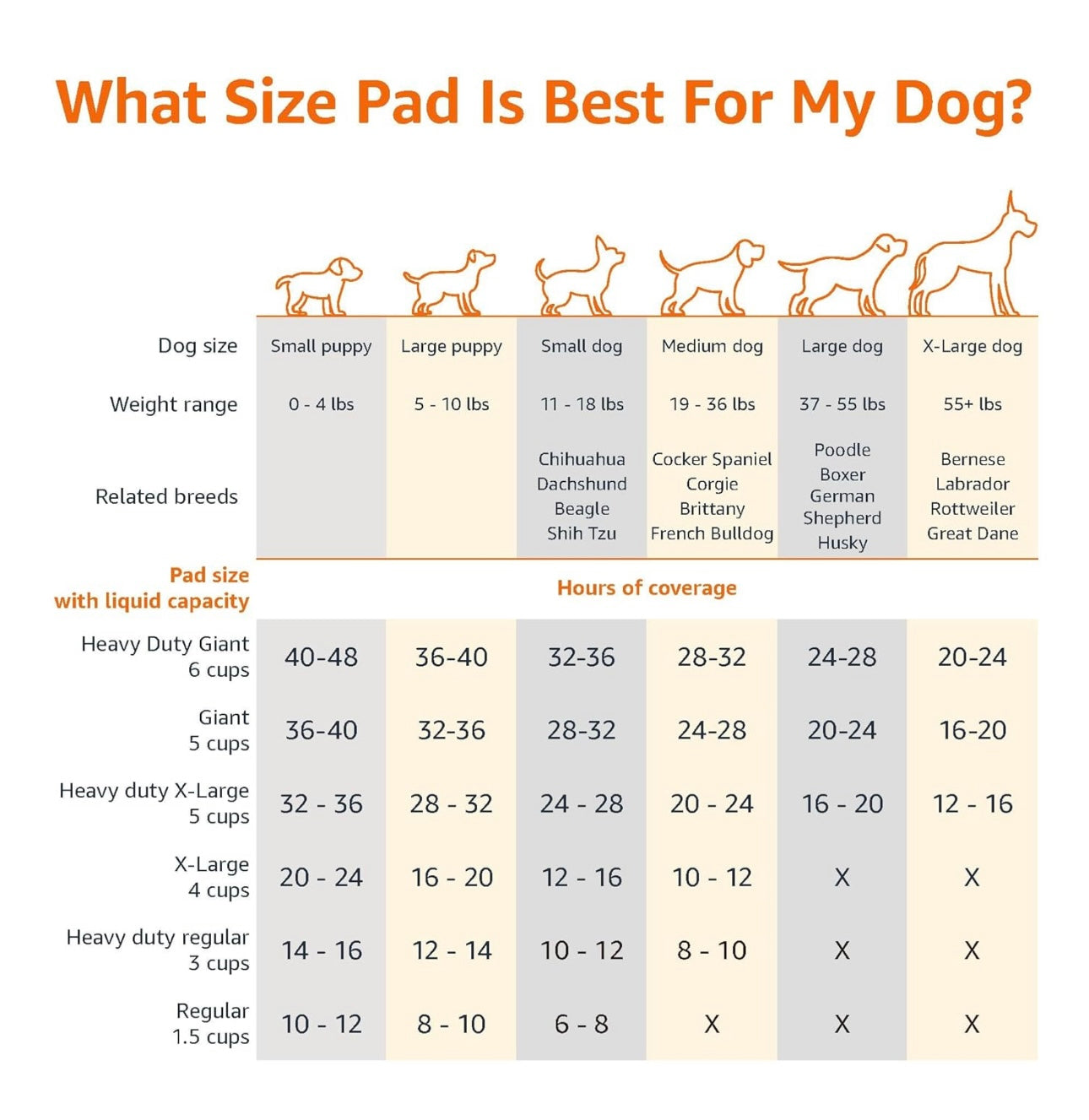 AA Heavy Duty Pet and Puppy Training Pads X-LARGE (25Pcs) Amazon Basics NEW
